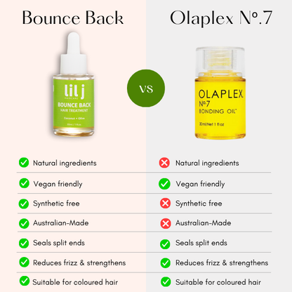 Bounce Back Hair Treatment