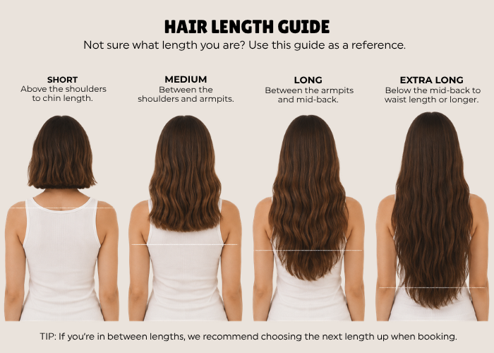 Hair length guide showing different hair lengths on models with text explaining each category.