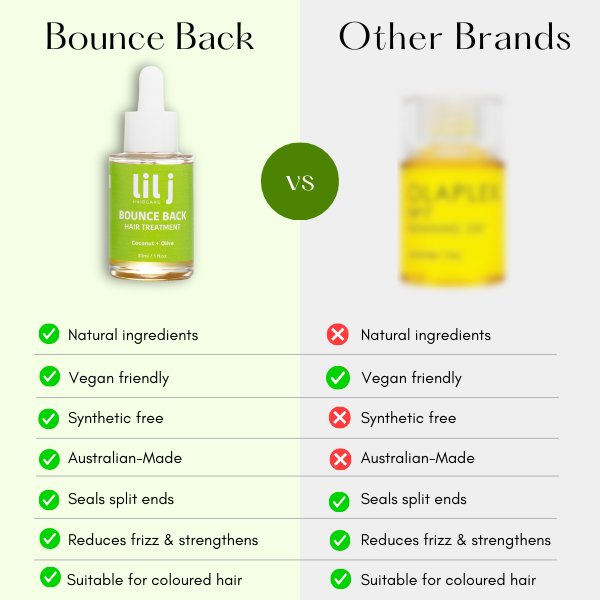 Bounce Back Hair Treatment